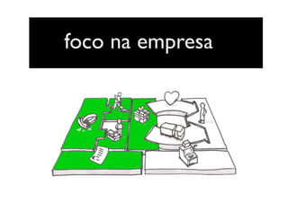 foco na empresa
 