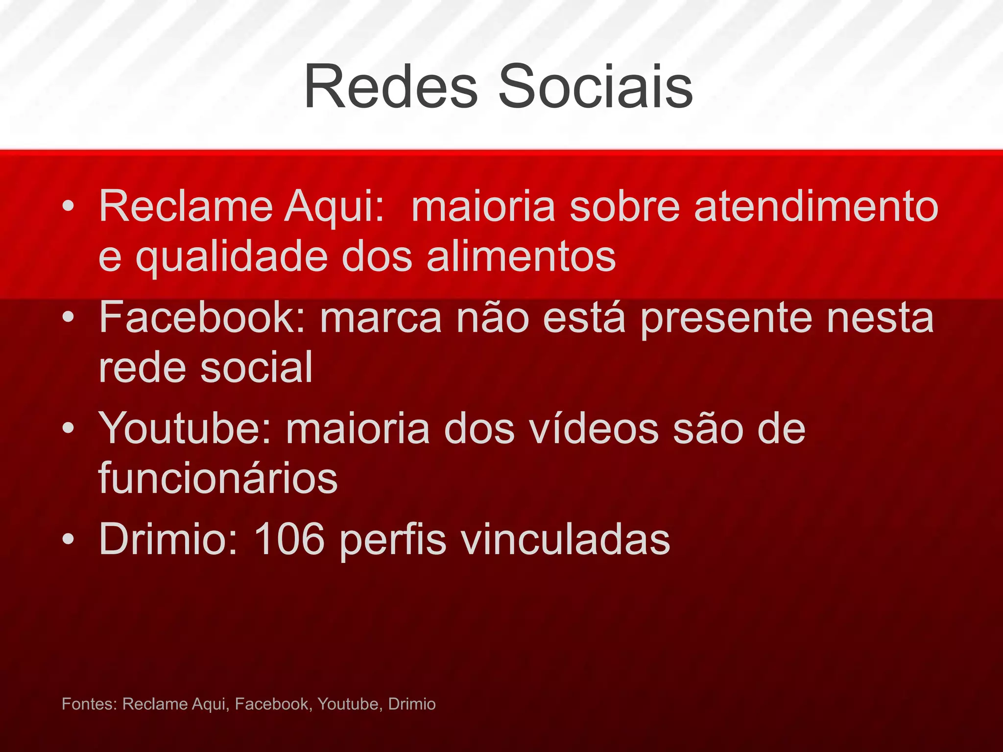 Redes Sociais Reclame Aqui:  maioria sobre atendimento e qualidade dos alimentos Facebook: marca não está presente nesta rede social Youtube: maioria dos vídeos são de funcionários  Drimio: 106 perfis vinculadas Fontes: Reclame Aqui, Facebook, Youtube, Drimio 