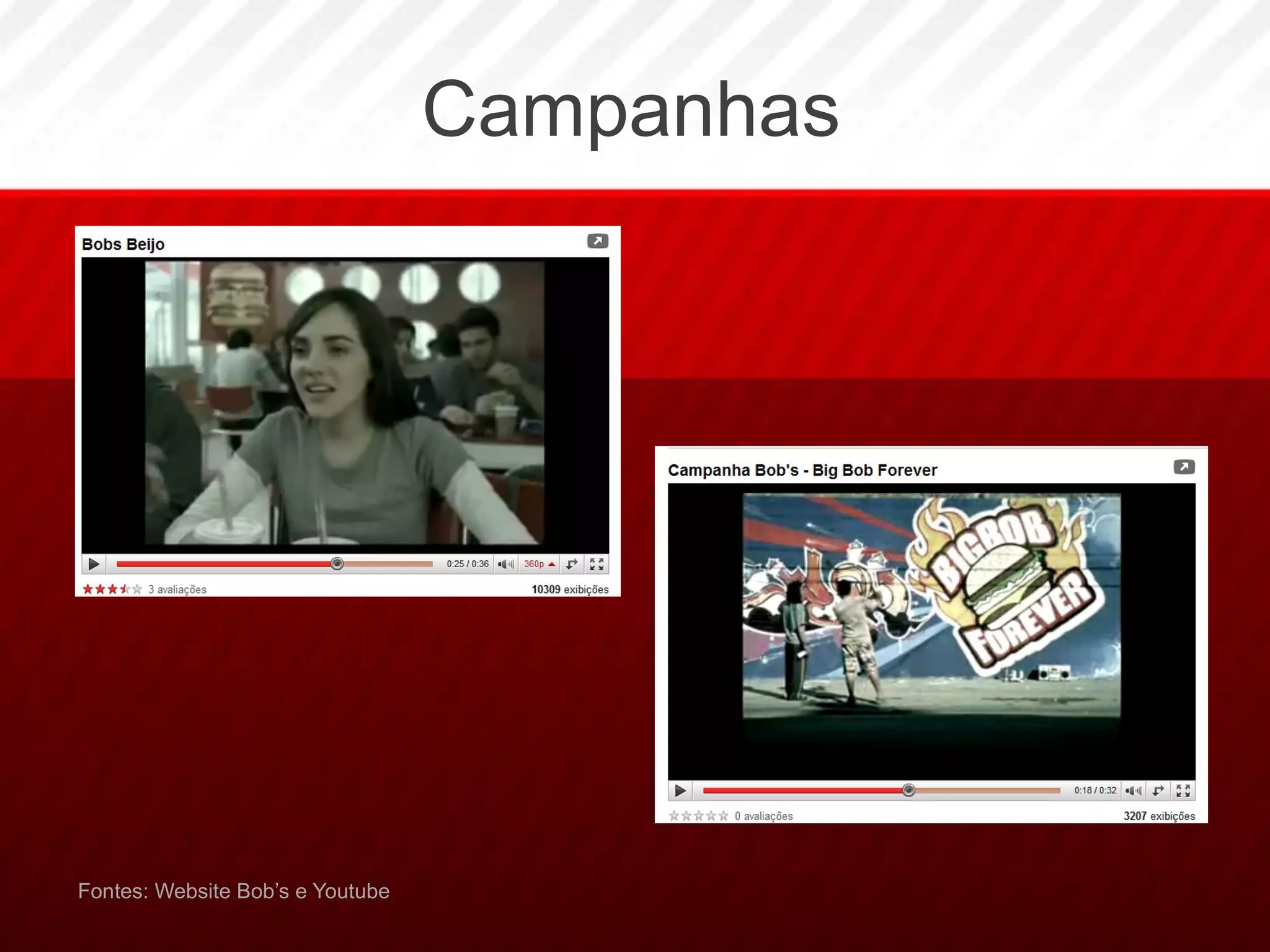 Campanhas Fontes: Website Bob’s e Youtube 