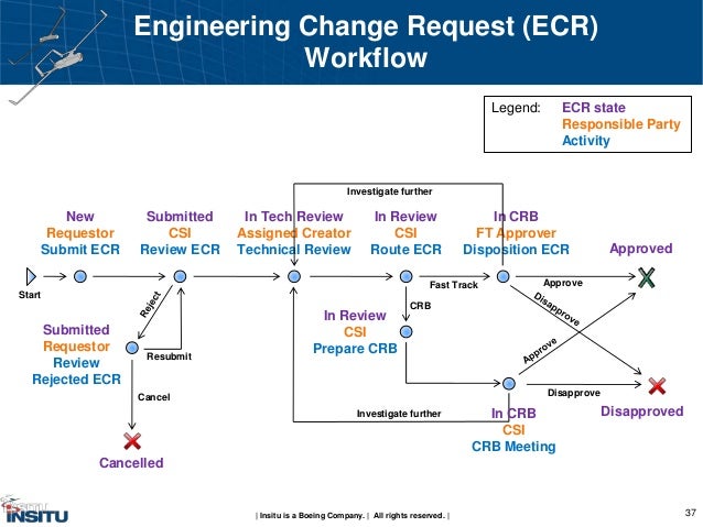 engineering workflow boeing insitu s enterprise plm journey with aras engineering workflow boeing insitu s enterprise plm journey with aras