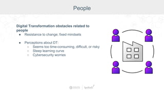 People
Digital Transformation obstacles related to
people
● Resistance to change; fixed mindsets
● Perceptions about DT:
○ Seems too time-consuming, difficult, or risky
○ Steep learning curve
○ Cybersecurity worries
 