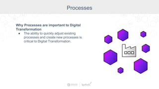 Why Processes are important to Digital
Transformation
● The ability to quickly adjust existing
processes and create new processes is
critical to Digital Transformation.
Processes
 