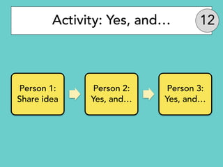 Activity: Yes, and…
Person 1:
Share idea
Person 2:
Yes, and…
Person 3:
Yes, and…
 