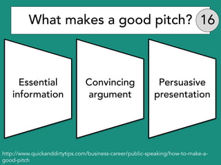 What makes a good pitch?
Essential
information
Convincing
argument
Persuasive
presentation
http://www.quickanddirtytips.co...