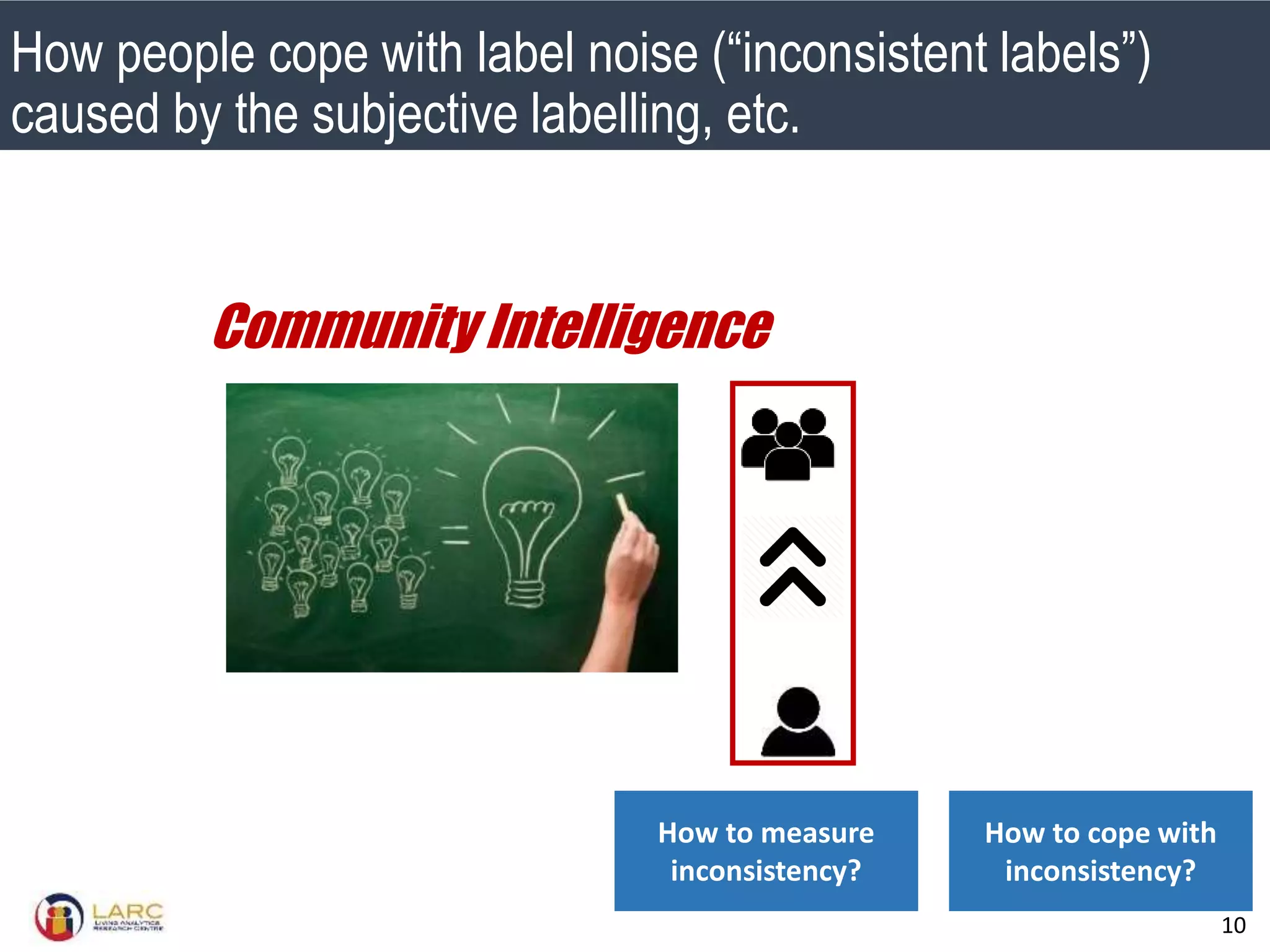 SMU Classification: Restricted
10
Community Intelligence
How people cope with label noise (“inconsistent labels”)
caused by the subjective labelling, etc.
How to measure
inconsistency?
How to cope with
inconsistency?
 