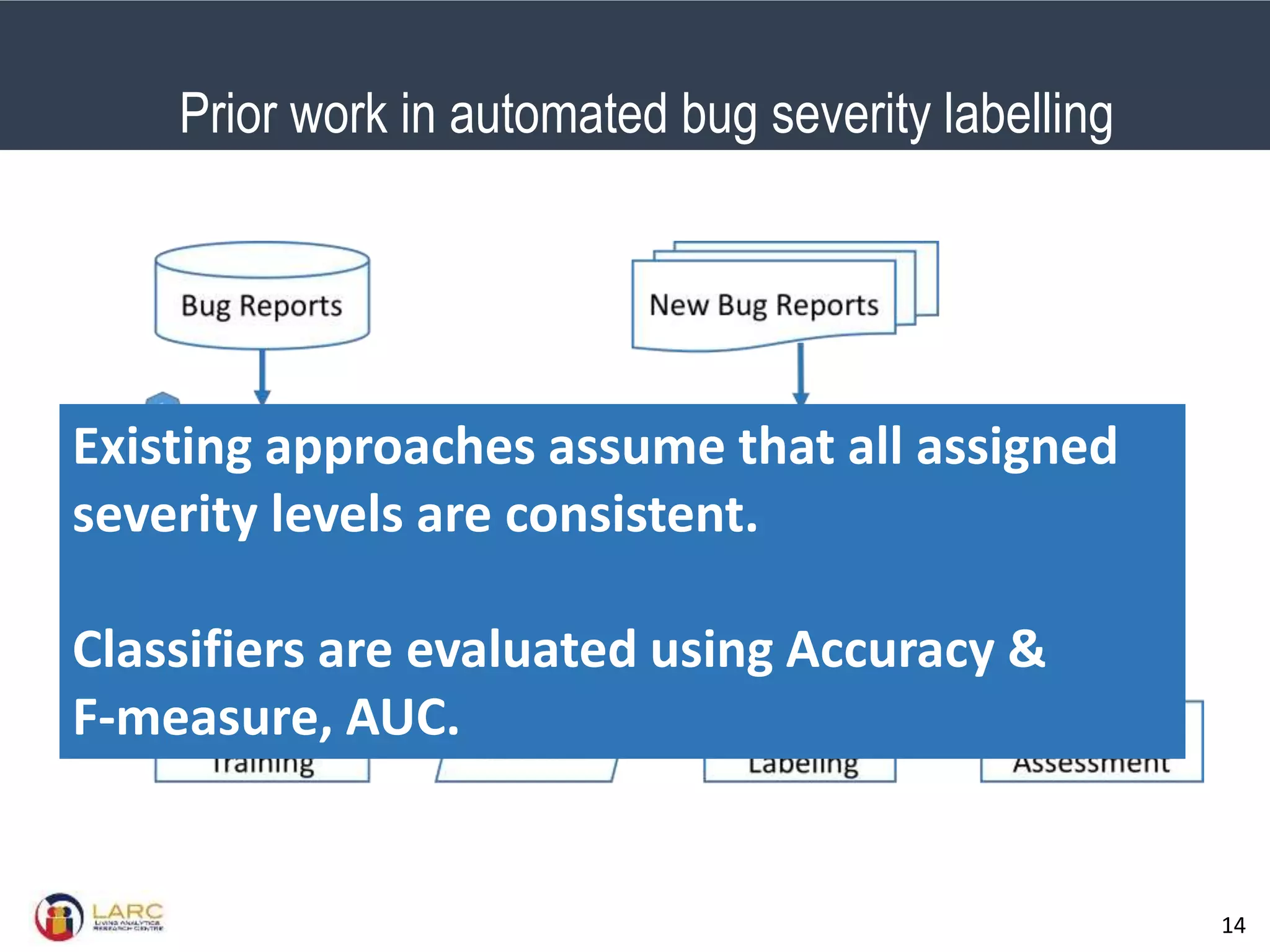 SMU Classification: Restricted
14
Prior work in automated bug severity labelling
Existing approaches assume that all assigned
severity levels are consistent.
Classifiers are evaluated using Accuracy &
F-measure, AUC.
 