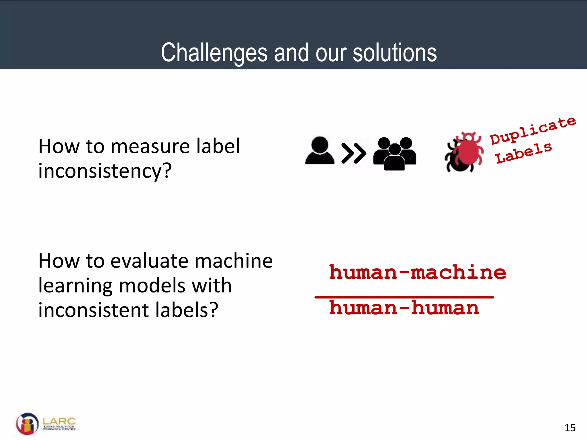 SMU Classification: Restricted
15
How to measure label
inconsistency?
How to evaluate machine
learning models with
inconsistent labels?
human-machine
_____________
human-human
Challenges and our solutions
 