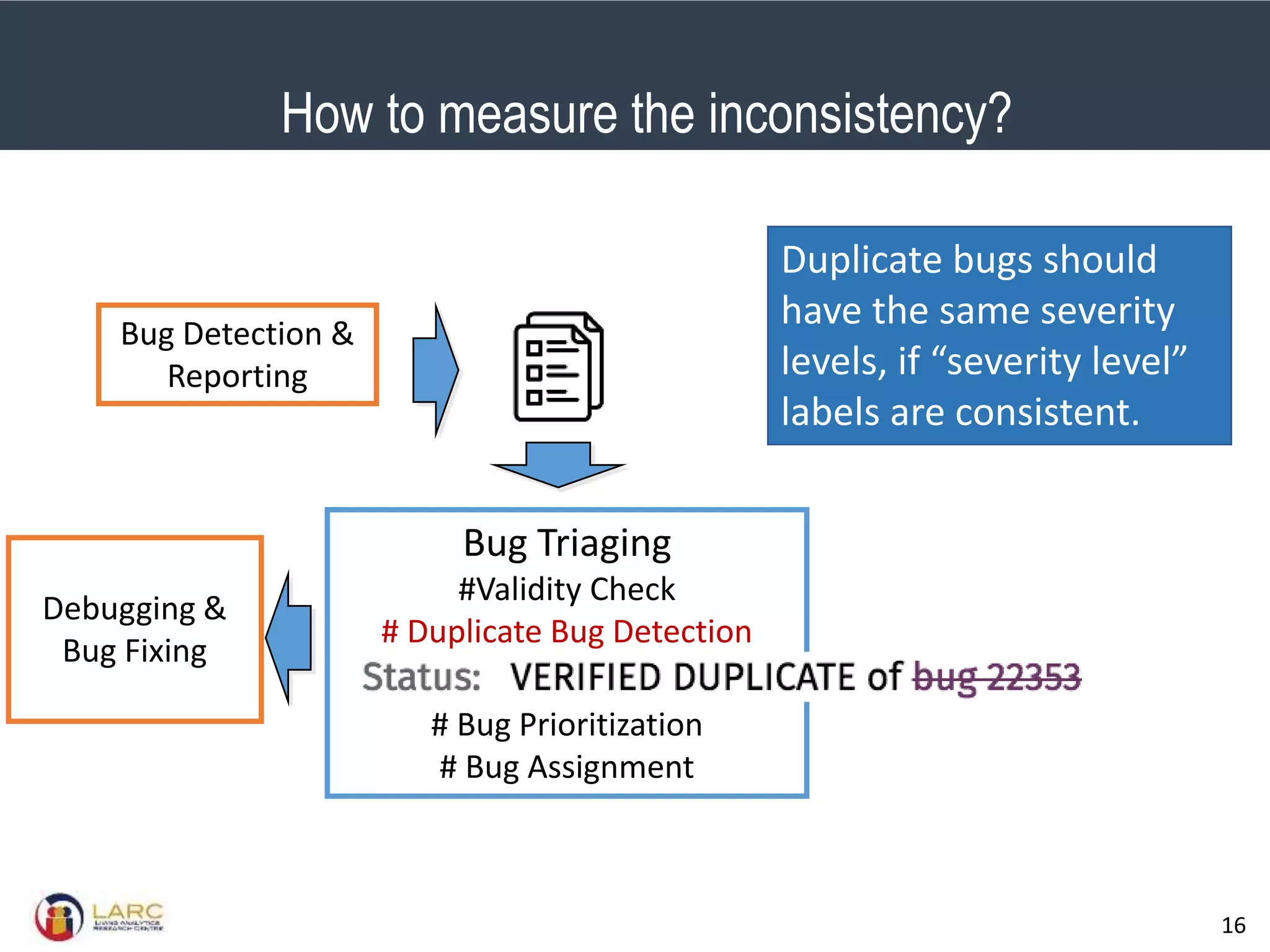 SMU Classification: Restricted
16
Bug Detection &
Reporting
Bug Triaging
#Validity Check
# Duplicate Bug Detection
# Bug Prioritization
# Bug Assignment
Debugging &
Bug Fixing
Duplicate bugs should
have the same severity
levels, if “severity level”
labels are consistent.
How to measure the inconsistency?
 
