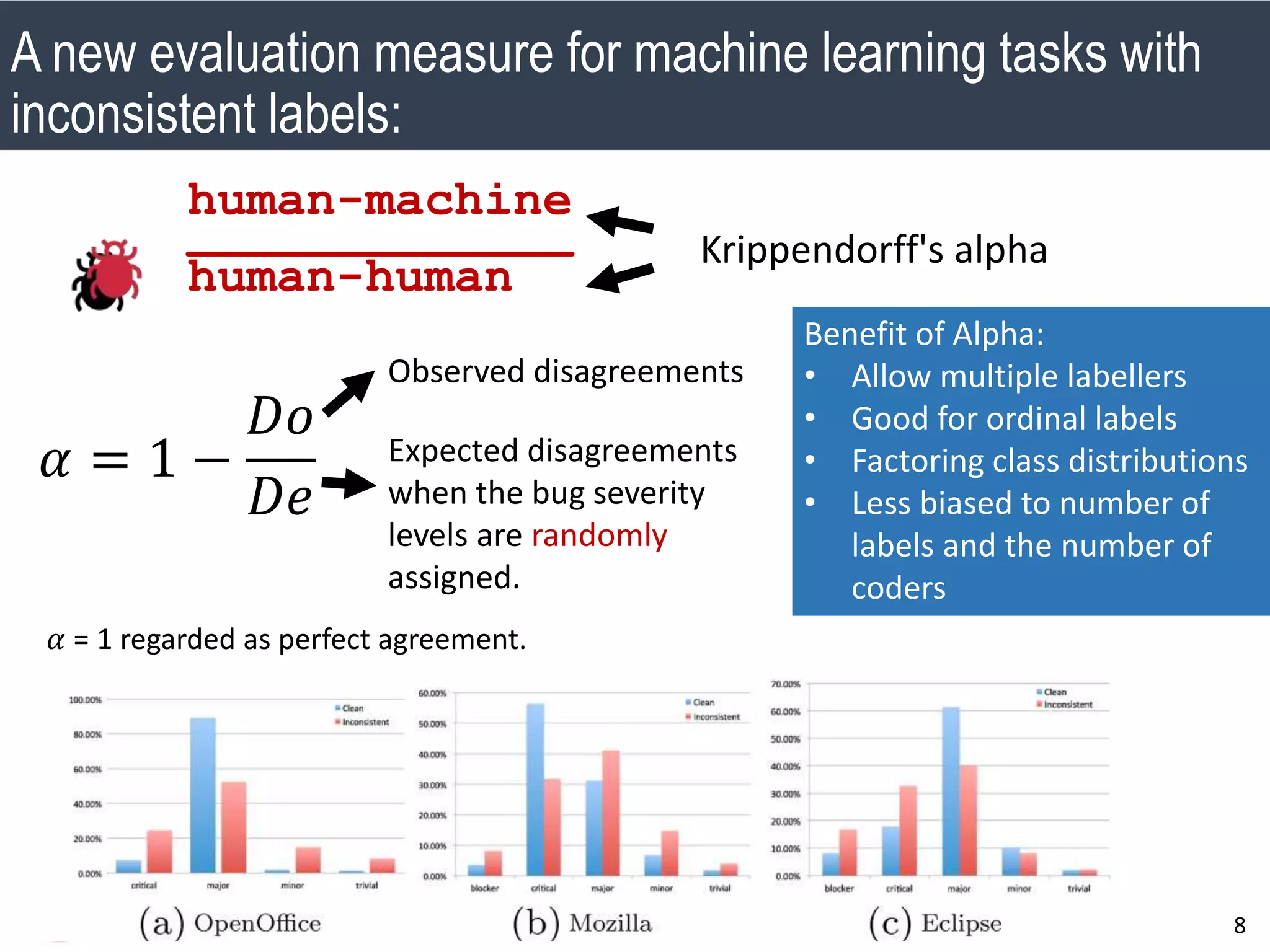 SMU Classification: Restricted
18
human-machine
_____________
human-human
Krippendorff's alpha
A new evaluation measure for machine learning tasks with
inconsistent labels:
𝛼 = 1 −
𝐷𝑜
𝐷𝑒
Observed disagreements
Expected disagreements
when the bug severity
levels are randomly
assigned.
𝛼 = 1 regarded as perfect agreement.
Benefit of Alpha:
• Allow multiple labellers
• Good for ordinal labels
• Factoring class distributions
• Less biased to number of
labels and the number of
coders
 