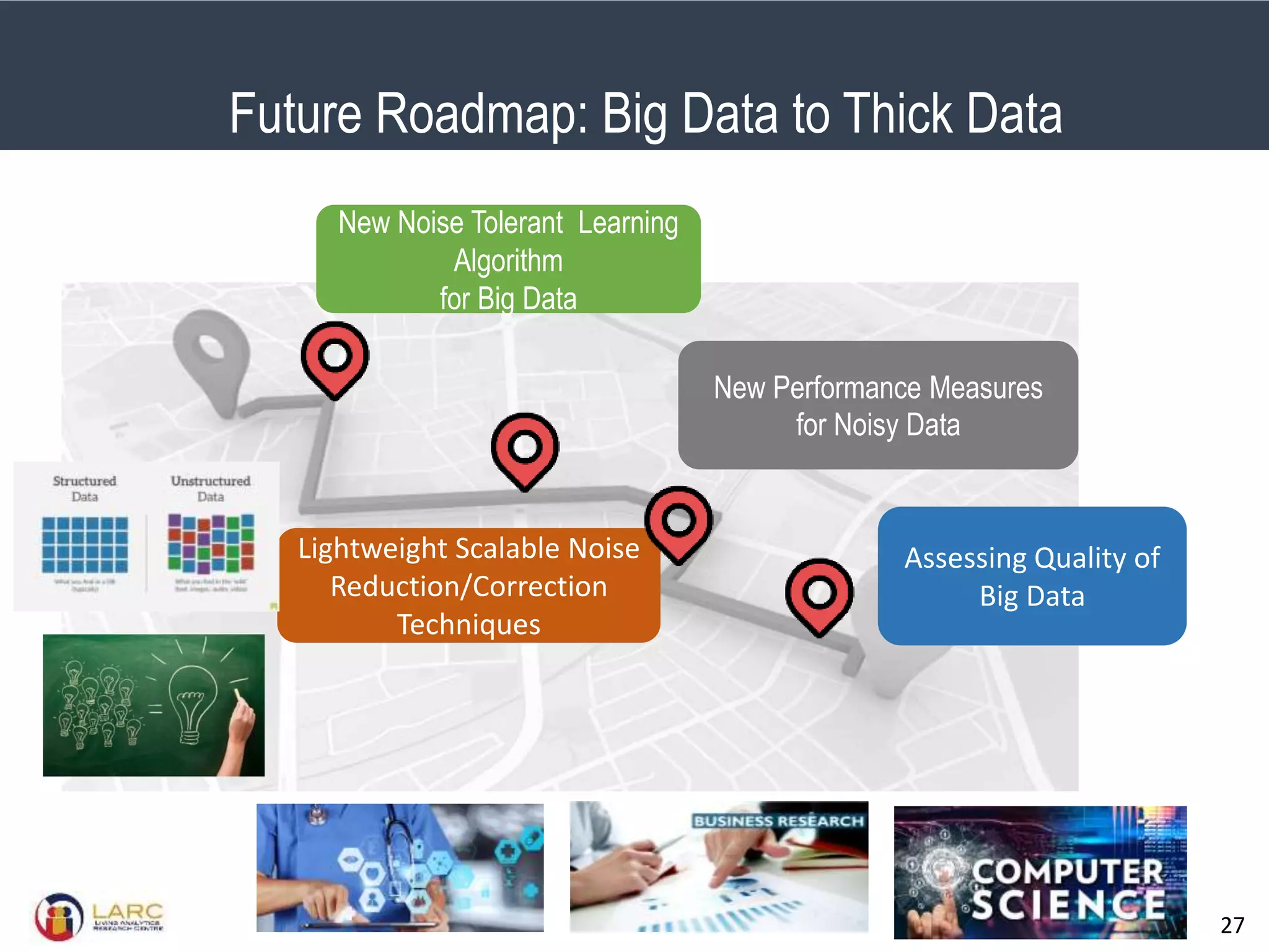 SMU Classification: Restricted
27
Assessing Quality of
Big Data
Lightweight Scalable Noise
Reduction/Correction
Techniques
New Noise Tolerant Learning
Algorithm
for Big Data
New Performance Measures
for Noisy Data
Future Roadmap: Big Data to Thick Data
 