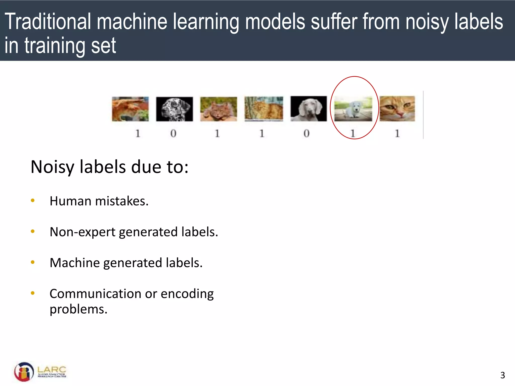 SMU Classification: Restricted
3
Traditional machine learning models suffer from noisy labels
in training set
Noisy labels due to:
• Human mistakes.
• Non-expert generated labels.
• Machine generated labels.
• Communication or encoding
problems.
 