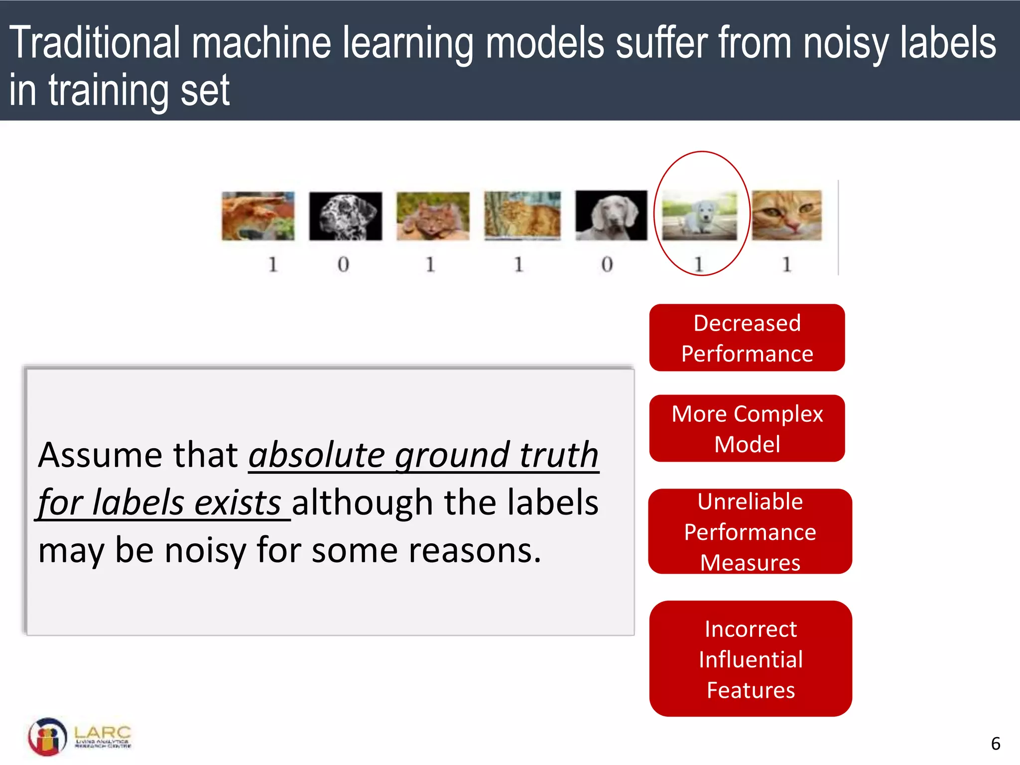 SMU Classification: Restricted
6
Decreased
Performance
More Complex
Model
Unreliable
Performance
Measures
Incorrect
Influential
Features
Traditional machine learning models suffer from noisy labels
in training set
Assume that absolute ground truth
for labels exists although the labels
may be noisy for some reasons.
 