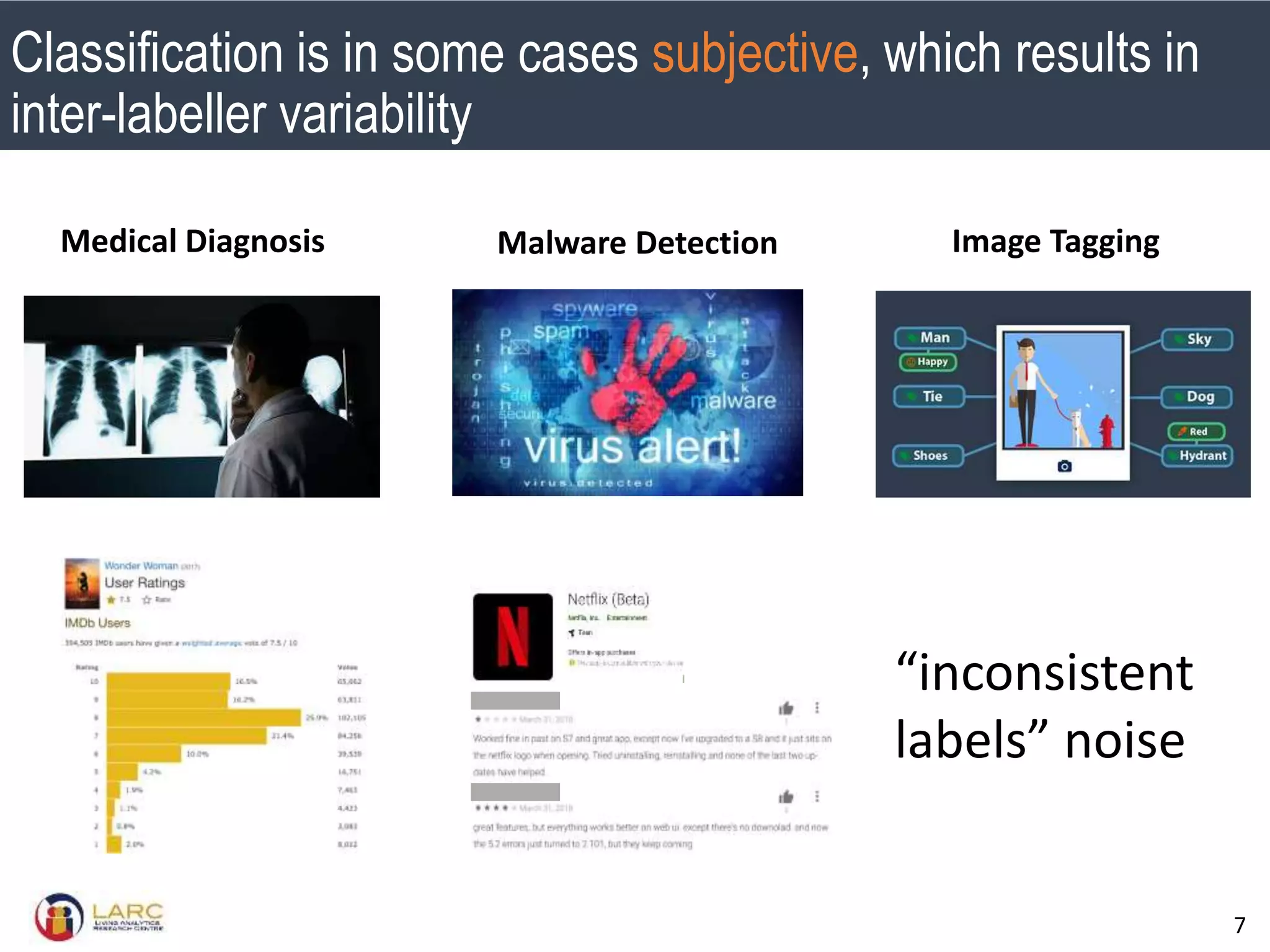 SMU Classification: Restricted
7
Medical Diagnosis Malware Detection
Classification is in some cases subjective, which results in
inter-labeller variability
Image Tagging
“inconsistent
labels” noise
 