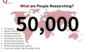 !  Ad Testing
!  Mobile Surveys
!  Conjoint Analysis
!  Employee Surveys
!  Educational Surveys
!  Market Segmentation
!  Customer Satisfaction
!  Product Development Testing
!  Customer Loyalty: Net Promoter Score
What are People Researching?
 