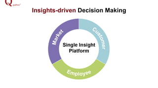 Insights-driven Decision Making
 