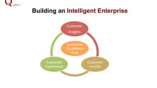 Building an Intelligent Enterprise
Customer!
Excellence!
Hub!
Customer!
Insights!
Customer!
Loyalty!
Customer!
Experience!
 