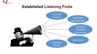 Established Listening Posts
Complaint!
Management!
Customer!
Council!&!
Community!
Customer!
Surveys!
Employee!
Surveys!
Call!Center!
 