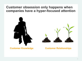 Customer obsession only happens when
companies have a hyper-focused attention
5
Customer Knowledge Customer Relationships
 