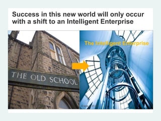 The Intelligent Enterprise
Success in this new world will only occur
with a shift to an Intelligent Enterprise
 