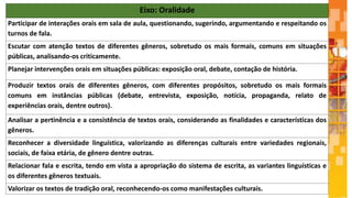 Eixo: Oralidade
Participar de interações orais em sala de aula, questionando, sugerindo, argumentando e respeitando os
turnos de fala.
Escutar com atenção textos de diferentes gêneros, sobretudo os mais formais, comuns em situações
públicas, analisando-os criticamente.
Planejar intervenções orais em situações públicas: exposição oral, debate, contação de história.
Produzir textos orais de diferentes gêneros, com diferentes propósitos, sobretudo os mais formais
comuns em instâncias públicas (debate, entrevista, exposição, notícia, propaganda, relato de
experiências orais, dentre outros).
Analisar a pertinência e a consistência de textos orais, considerando as finalidades e características dos
gêneros.
Reconhecer a diversidade linguística, valorizando as diferenças culturais entre variedades regionais,
sociais, de faixa etária, de gênero dentre outras.
Relacionar fala e escrita, tendo em vista a apropriação do sistema de escrita, as variantes linguísticas e
os diferentes gêneros textuais.
Valorizar os textos de tradição oral, reconhecendo-os como manifestações culturais.
 