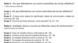 Texto 5 - Por que defendemos um ensino sistemático da escrita alfabética?
– Artur Gomes de Morais
Grupo 1 - Por que defendemos um ensino sistemático da escrita alfabética?
(p. 59 - )
Grupo 2 - O texto como objeto de significação, objeto de comunicação e objeto de
ensino (p. 48 - 52)
Grupo 3 - O ensino de textos diversos: como proceder? (p. 53 - 57)
Texto 6 - Oralidade, leitura e escrita nas diferentes áreas de conhecimento –
Ludmila Thomé de Andrade
Grupo 4 - Eixos em relação mútua e imbricada (p. 68 - 70)
Grupo 5 - A leitura como clave do trabalho (final da p. 70 - 74)
Grupo 6 - As relações dinâmicas entre os eixos (p. 74 - 76)
Grupo 7 - Os espaços discursivos da escola (p. 76 - 79)
 