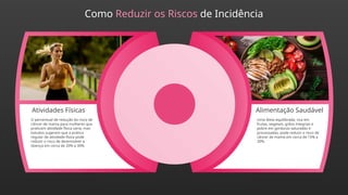 Como Reduzir os Riscos de Incidência
Atividades Físicas Alimentação Saudável
O percentual de redução do risco de
câncer de mama para mulheres que
praticam atividade física varia, mas
estudos sugerem que a prática
regular de atividade física pode
reduzir o risco de desenvolver a
doença em cerca de 20% a 30%.
Uma dieta equilibrada, rica em
frutas, vegetais, grãos integrais e
pobre em gorduras saturadas e
processadas, pode reduzir o risco de
câncer de mama em cerca de 15% a
20%.
 