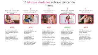 MITO
Se você tem parentes de
primeiro grau que tiveram
câncer de mama, seu risco
é maior.
Mas atenção: só 5 a 10%
desses casos são por
herança genética. Por isso,
prevenção é essencial para
todos!
MITO
A mamografia pode
detectar tumores que não
são sentidos no
autoexame.
É crucial que todas as
mulheres façam
autoexames mensais,
consultas médicas e
mamografias anuais,
especialmente após os 40
anos. No Brasil, uma lei
garante esse direito.
MITO
Nódulos no seio nem
sempre indicam câncer e
podem surgir por razões
hormonais. Além disso, a
ideia de que apenas
nódulos firmes e imóveis
são cancerosos é um mito.
Qualquer alteração deve
ser avaliada por um
médico, especialmente por
ginecologistas,
mastologistas ou cirurgiões
oncológicos.
VERDADE
A idade é um fator de risco
para o câncer de mama,
com dois terços dos casos
ocorrendo em mulheres
acima de 55 anos.
Porém, medidas
preventivas devem
começar cedo. O rastreio é
mais benéfico e custo-
efetivo entre os 50 e 69
anos, sendo a mamografia
especialmente indicada
para essa faixa etária.
MITO
Não há evidências de que
sutiãs apertados causem
câncer de mama.
No entanto, usar peças
muito justas pode ser
desconfortável e causar
dores na coluna e cabeça.
Melhor optar por sutiãs
confortáveis!
1
O câncer de mama só afeta
quem tem histórico
familiar
2
Quem faz o autoexame não
precisa de mamografia
3
Todo caroço no seio é
câncer de mama
4
Mulheres mais velhas têm
mais chances de
desenvolver o câncer de
mama
5
Usar sutiã apertado causa
câncer de mama
10 Mitos e Verdades sobre o câncer de
mama
 