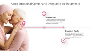 Apoio Emocional Como Parte Integrante do Tratamento
Psicoterapia
A terapia cognitivo-comportamental
ajuda pacientes de câncer de mama
a gerenciar estresse, ansiedade e
depressão eficazmente.
Grupos de Apoio
Grupos de apoio proporcionam um
espaço seguro para compartilhar
experiências e aprender estratégias
de enfrentamento com outras
mulheres.
 