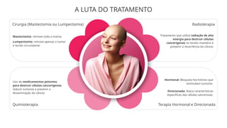 Cirurgia (Mastectomia ou Lumpectomia)
Quimioterapia
Radioterapia
Terapia Hormonal e Direcionada
A LUTA DO TRATAMENTO
Mastectomia: remove toda a mama;
Lumpectomia: remove apenas o tumor
e tecido circundante.
Uso de medicamentos potentes
para destruir células cancerígenas,
reduzir tumores e prevenir a
disseminação do câncer.
Tratamento que utiliza radiação de alta
energia para destruir células
cancerígenas no tecido mamário e
prevenir a recorrência do câncer.
Hormonal: Bloqueia hormônios que
estimulam tumores.
Direcionada: Ataca características
específicas das células cancerosas.
 