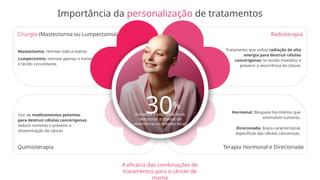 Cirurgia (Mastectomia ou Lumpectomia)
Quimioterapia
Radioterapia
Terapia Hormonal e Direcionada
Mastectomia: remove toda a mama;
Lumpectomia: remove apenas o tumor
e tecido circundante.
Uso de medicamentos potentes
para destruir células cancerígenas,
reduzir tumores e prevenir a
disseminação do câncer.
Tratamento que utiliza radiação de alta
energia para destruir células
cancerígenas no tecido mamário e
prevenir a recorrência do câncer.
Hormonal: Bloqueia hormônios que
estimulam tumores.
Direcionada: Ataca características
específicas das células cancerosas.
Importância da personalização de tratamentos
30%
Aumenta a sobrevida local,
reduzindo a chance de
recorrência no mesmo local.
A eficácia das combinações de
tratamentos para o câncer de
mama
 