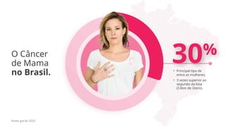 30%
Fonte gov.br 2023
• Principal tipo de
entre as mulheres;
• 3 vezes superior ao
segundo da lista
(Cólon de Útero).
O Câncer
de Mama
no Brasil.
 