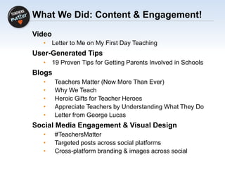 What We Did: Content & Engagement!
Video
• Letter to Me on My First Day Teaching
User-Generated Tips
• 19 Proven Tips for Getting Parents Involved in Schools
Blogs
• Teachers Matter (Now More Than Ever)
• Why We Teach
• Heroic Gifts for Teacher Heroes
• Appreciate Teachers by Understanding What They Do
• Letter from George Lucas
Social Media Engagement & Visual Design
• #TeachersMatter
• Targeted posts across social platforms
• Cross-platform branding & images across social
 