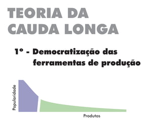 TEORIA DA
CAUDA LONGA
1º - Democratização das
	 ferramentas de produção
Popularidade
Produtos
 