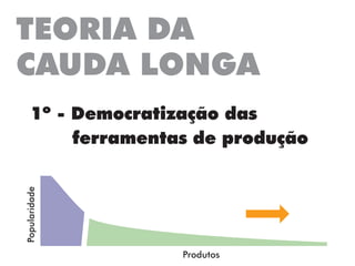 TEORIA DA
CAUDA LONGA
1º - Democratização das
	 ferramentas de produção
Popularidade
Produtos
 