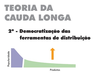 TEORIA DA
CAUDA LONGA
2º - Democratização das
	 ferramentas de distribuição
Popularidade
Produtos
 