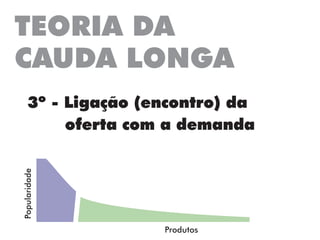 TEORIA DA
CAUDA LONGA
3º - Ligação (encontro) da
	 oferta com a demanda
Popularidade
Produtos
 