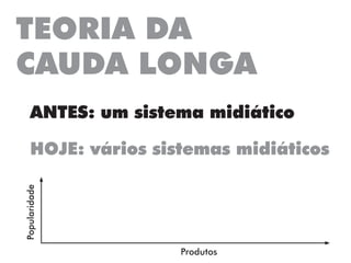 TEORIA DA
CAUDA LONGA
ANTES: um sistema midiático
HOJE: vários sistemas midiáticos
Popularidade
Produtos
 