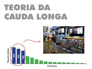 TEORIA DA
CAUDA LONGA
Popularidade
Produtos
hit
hit
hit
 