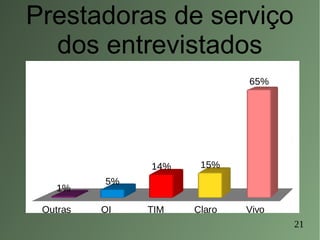 21
Prestadoras de serviço
dos entrevistados
Outras OI TIM Claro Vivo
1%
5%
14% 15%
65%
 