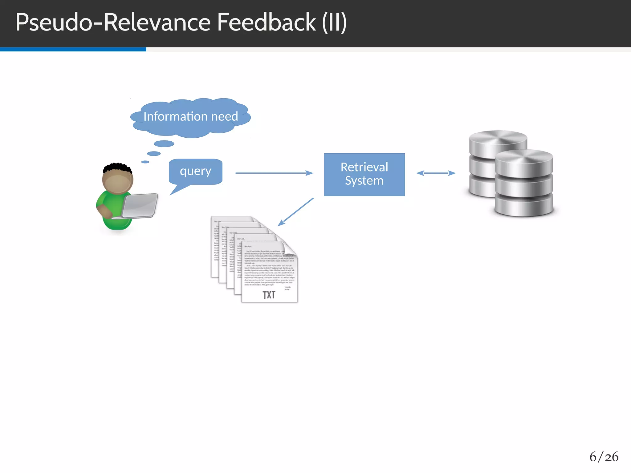 Pseudo-Relevance Feedback (II)
Information need
query Retrieval
System
6/26
 