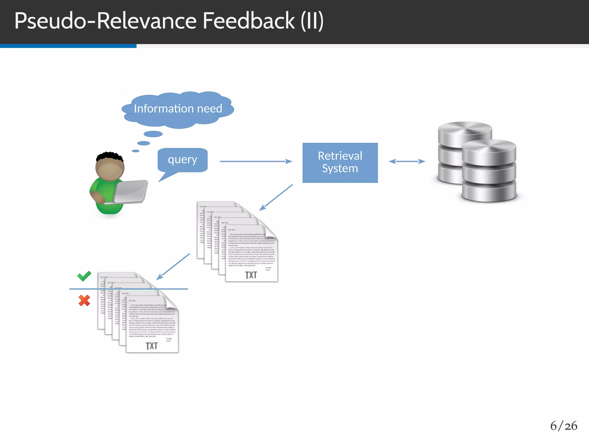 Pseudo-Relevance Feedback (II)
Information need
query Retrieval
System
6/26
 