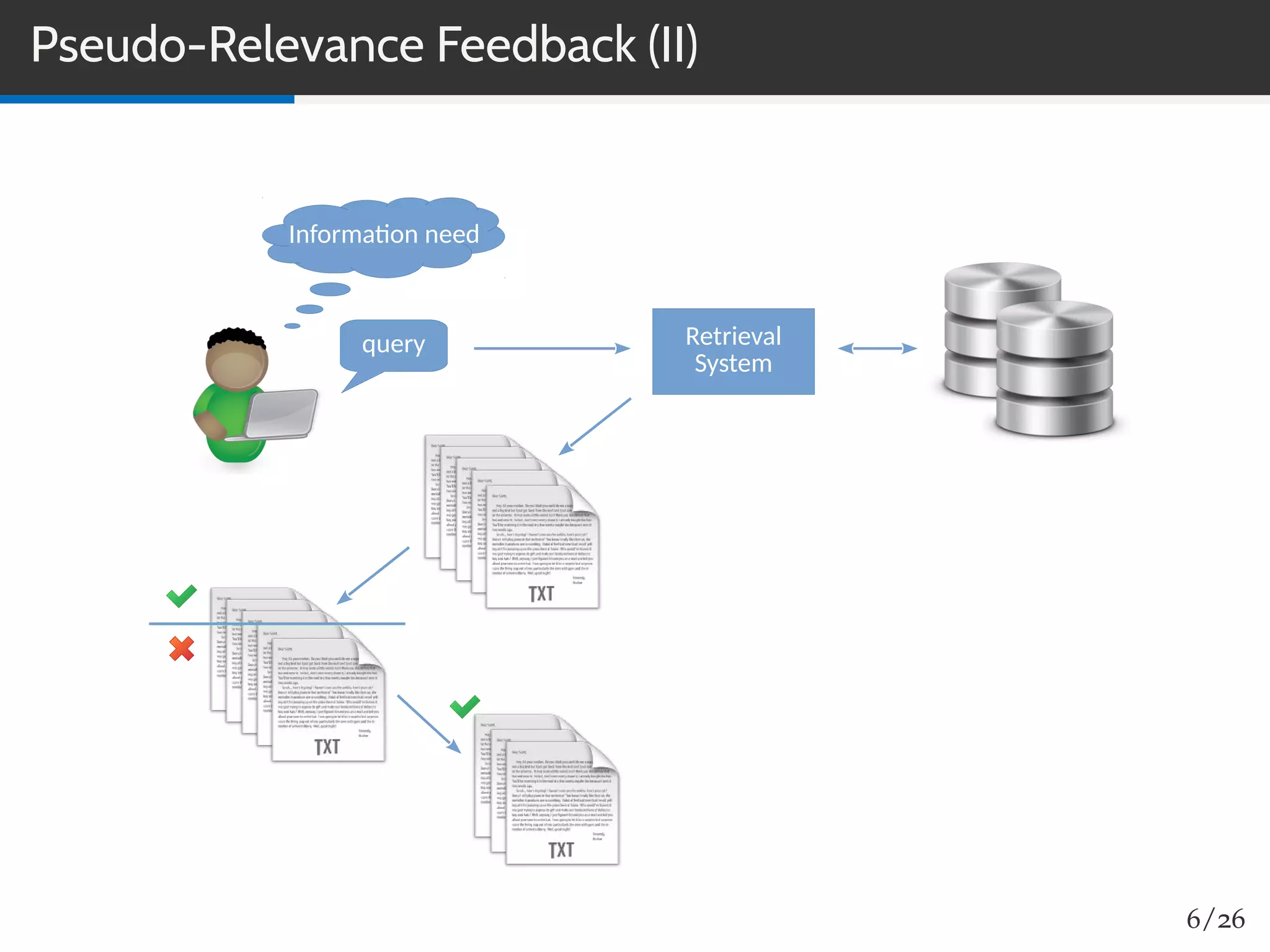 Pseudo-Relevance Feedback (II)
Information need
query Retrieval
System
6/26
 