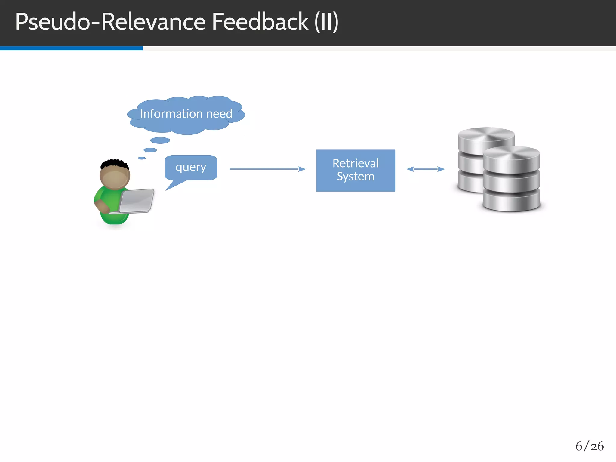 Pseudo-Relevance Feedback (II)
Information need
query Retrieval
System
6/26
 