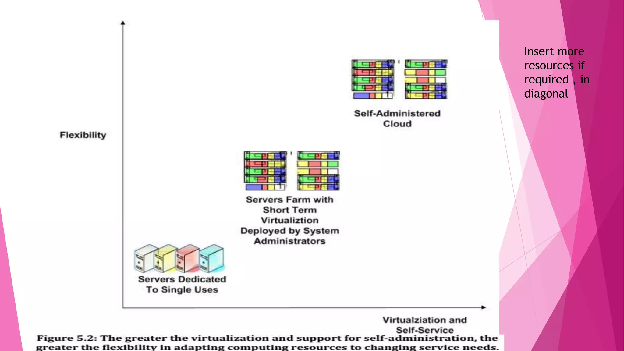 Insert more
resources if
required , in
diagonal
 