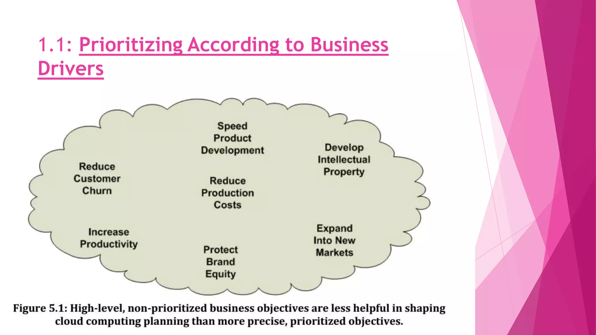 1.1: Prioritizing According to Business
Drivers
 