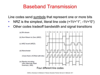 slides-chapter-2.pdf
