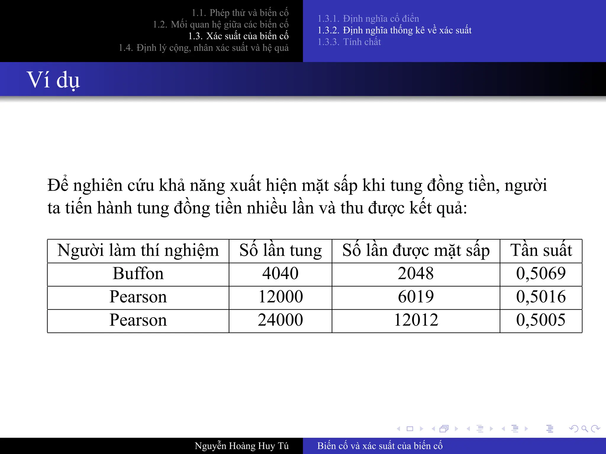 .
.
.
.
.
.
.
.
.
.
.
.
.
.
.
.
.
.
.
.
.
.
.
.
.
.
.
.
.
.
.
.
.
.
.
.
.
.
.
.
1.1. Phép thử và biến cố
1.2. Mối quan hệ giữa các biến cố
1.3. Xác suất của biến cố
1.4. Định lý cộng, nhân xác suất và hệ quả
1.3.1. Định nghĩa cổ điển
1.3.2. Định nghĩa thống kê về xác suất
1.3.3. Tính chất
Ví dụ
Để nghiên cứu khả năng xuất hiện mặt sấp khi tung đồng tiền, người
ta tiến hành tung đồng tiền nhiều lần và thu được kết quả:
Người làm thí nghiệm Số lần tung Số lần được mặt sấp Tần suất
Buffon 4040 2048 0,5069
Pearson 12000 6019 0,5016
Pearson 24000 12012 0,5005
Nguyễn Hoàng Huy Tú Biến cố và xác suất của biến cố
 