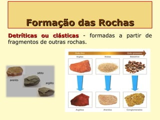 Formação das RochasFormação das Rochas
Detríticas ou clásticasDetríticas ou clásticas - formadas a partir de
fragmentos de outras rochas.
 