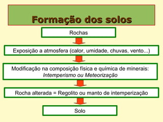 Formação dos solosFormação dos solos
Rochas
Exposição a atmosfera (calor, umidade, chuvas, vento...)
Modificação na composição física e química de minerais:
Intemperismo ou Meteorização
Rocha alterada = Regolito ou manto de intemperização
Solo
 