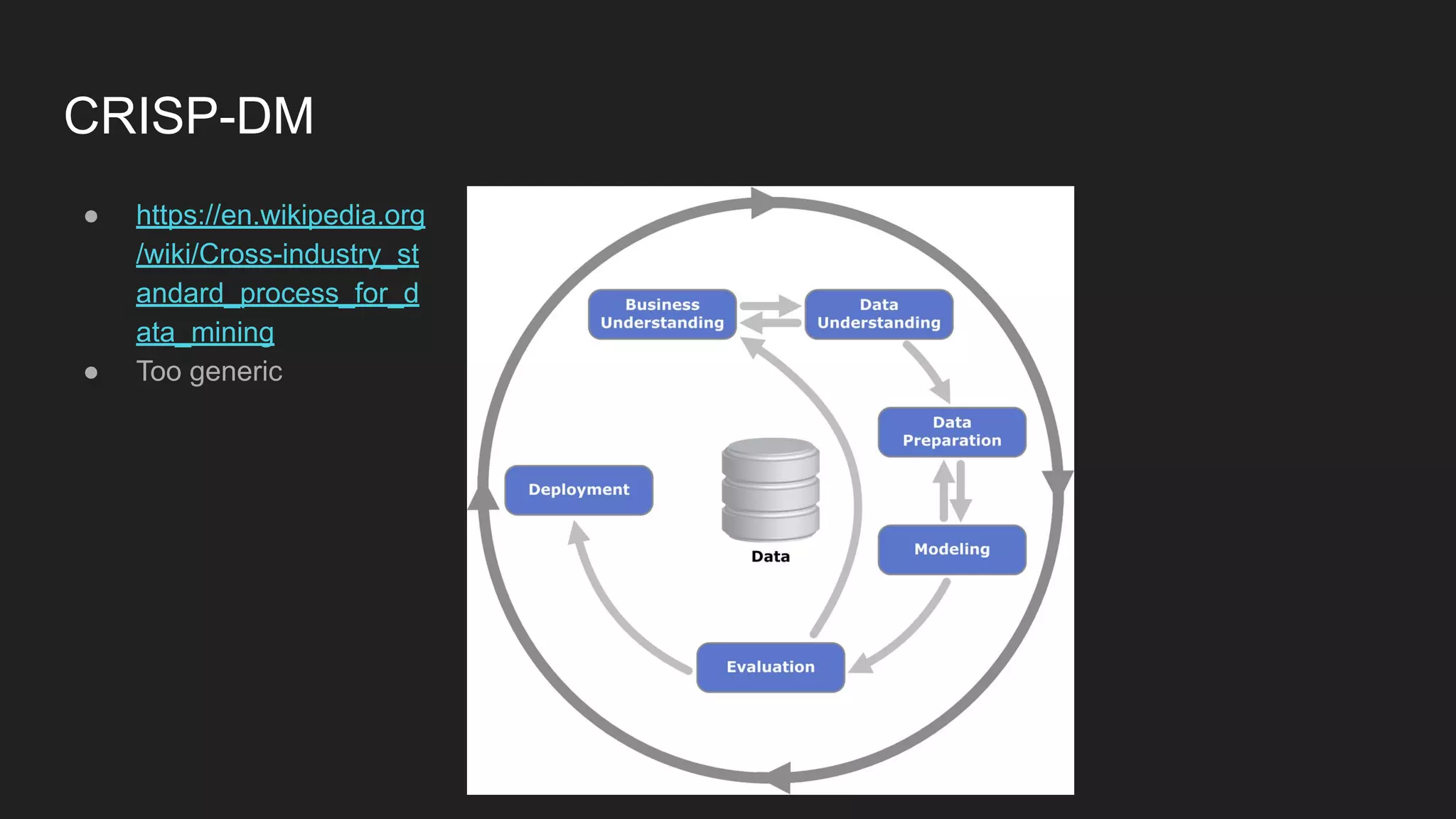 CRISP-DM ● https://en.wikipedia.org /wiki/Cross-industry_st andard_process_for_d ata_mining ● Too generic 